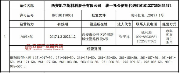 化工20231