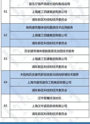 转化技术成果