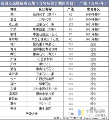 化工新材料发展前景分析