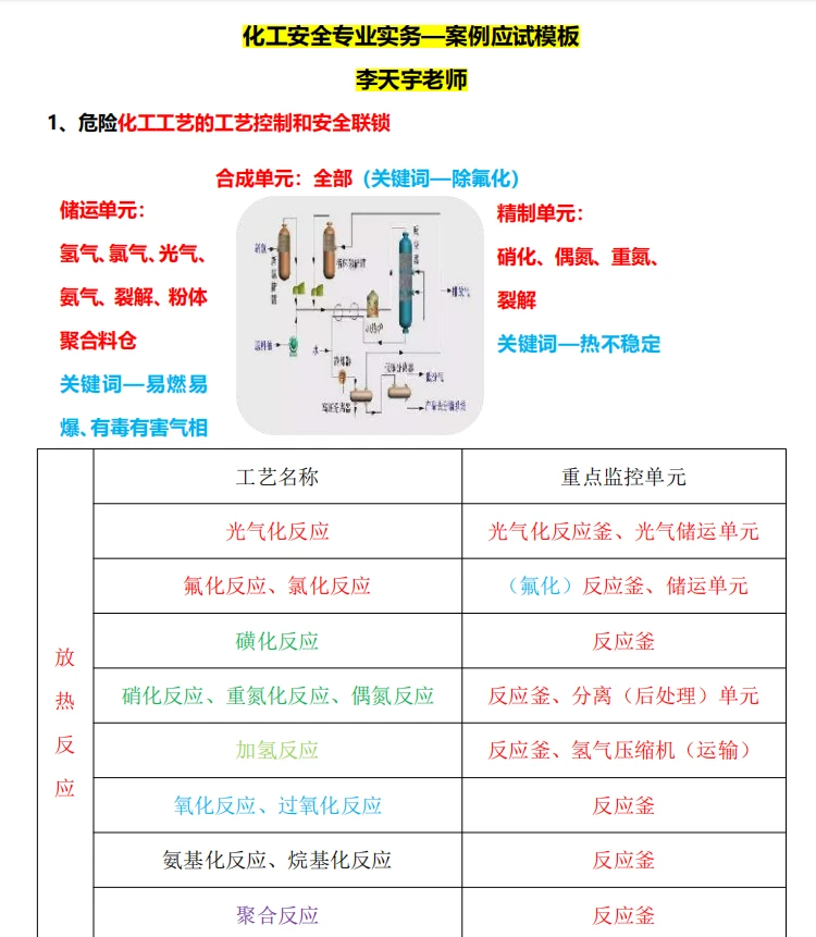 化工实务太难了2024年