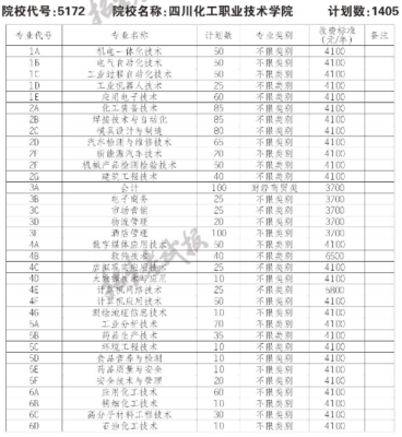 化工最新技术