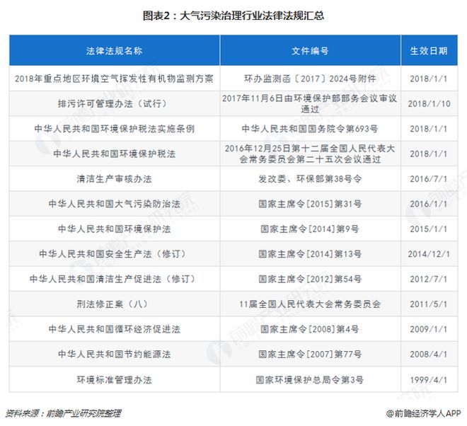 化工行业政策,法规,标准在哪