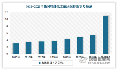 新能源化工政策趋势研究