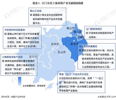 新材料产业企业
