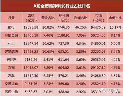 化工业绩成果