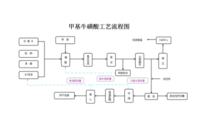 化工小试中试大试都什么标准