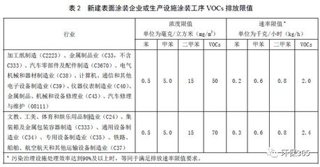 化工行业环保法规有哪些