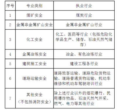 化工安全工程案例分析