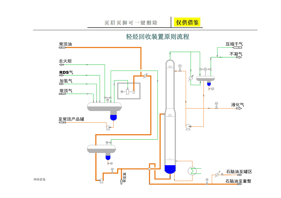 化工实操题