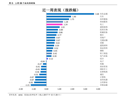 化工硕士转行行业分析