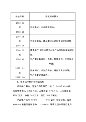 化工中试报告