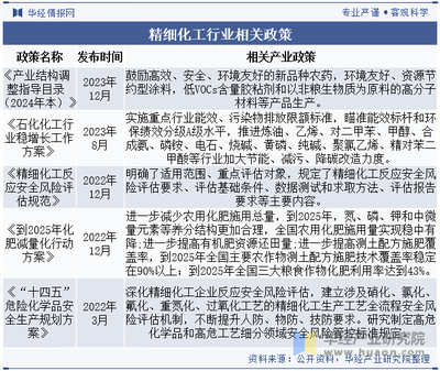 化工行业环保政策最新