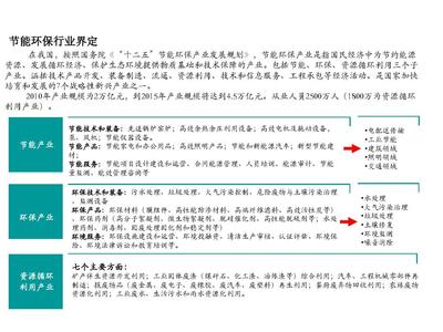化工环保政策解读ppt