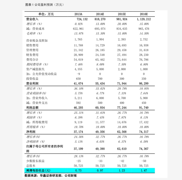 化工硕士转行行业分析论文