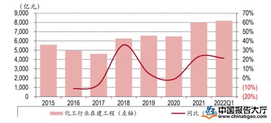 化工2021 趋势
