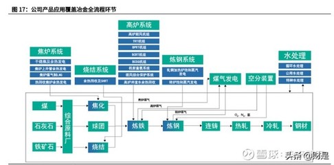 化工技术突破案例范文图片