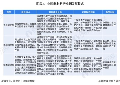 新材料研发案例分析